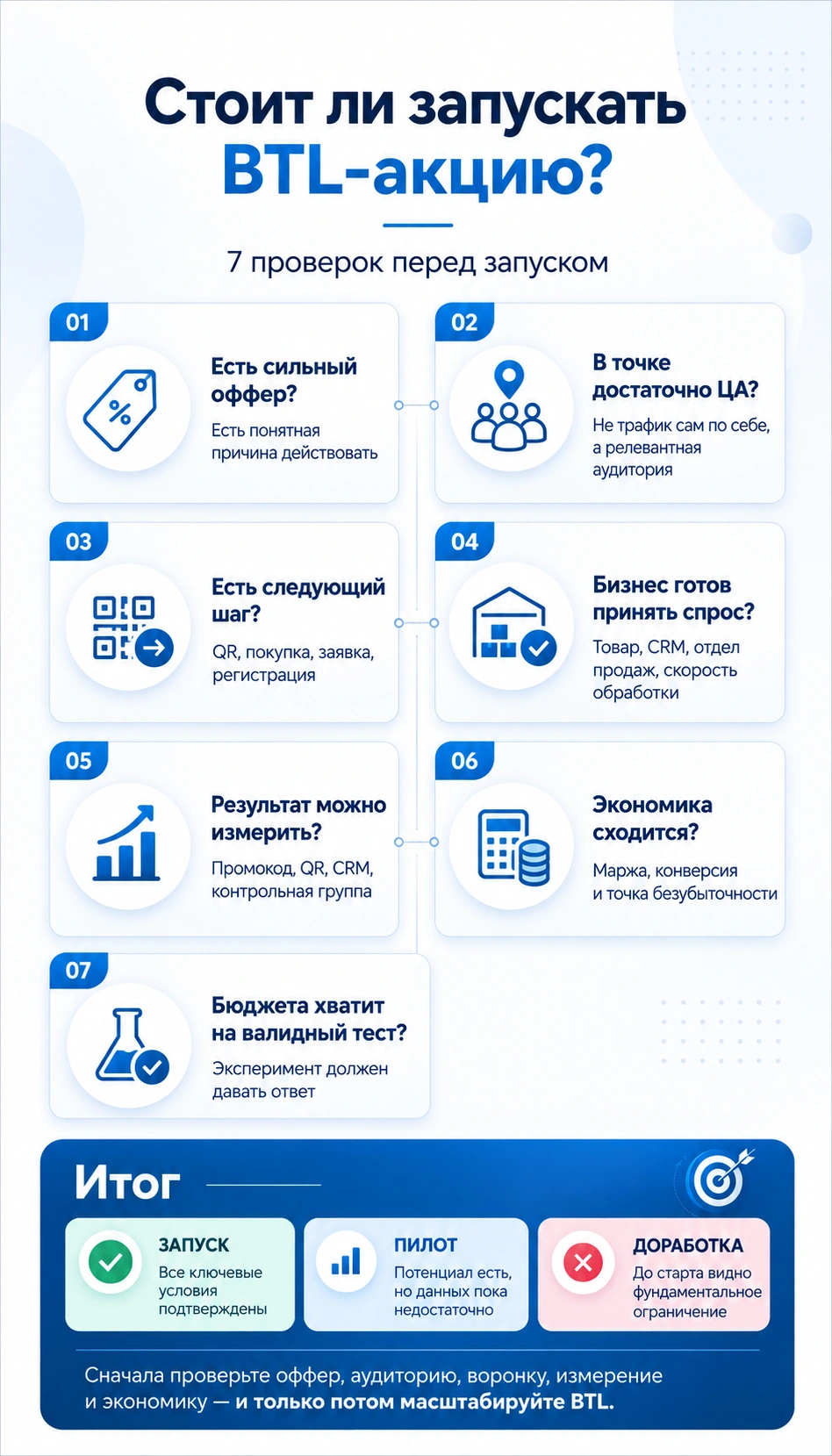 Чек-лист: стоит ли запускать BTL-акцию